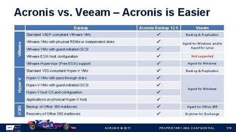 acronis vs veeam reddit.